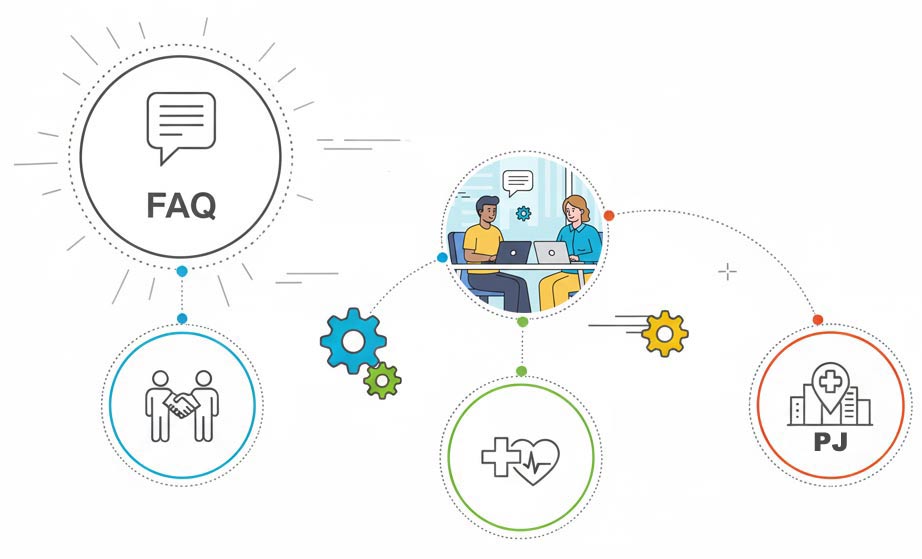 FAQ – Planos de Saúde PJ em São Paulo