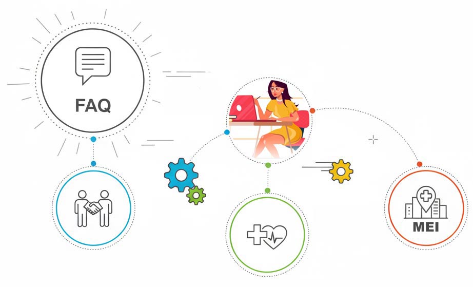 FAQ – Planos de Saúde MEI em São Paulo