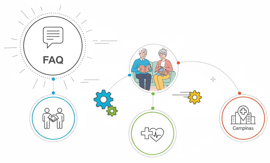 Planos de Saúde para Idosos em Campinas