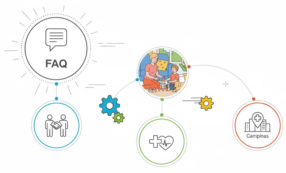Planos de Saúde Pessoa Física em Campinas